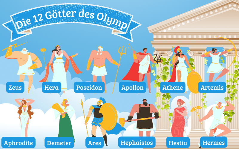Die 12 griechischen Götter (und ihre Aufgaben)